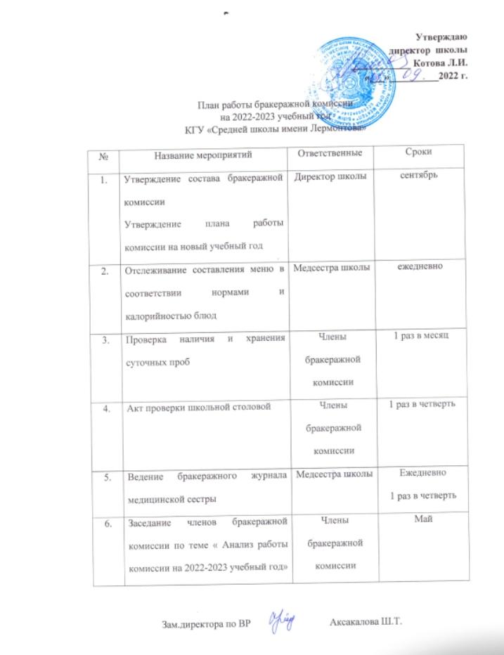 план работы бракеражной комиссии