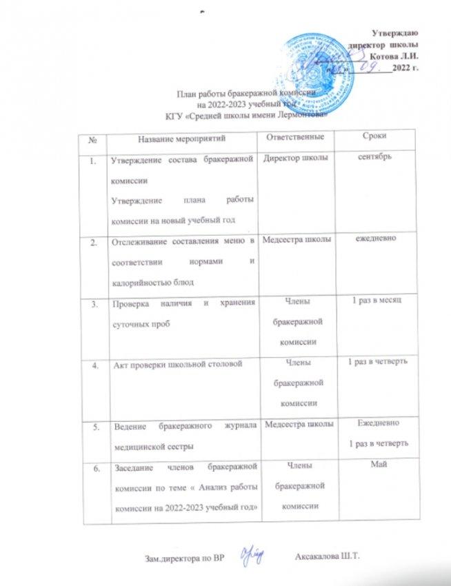 план работы бракеражной комиссии