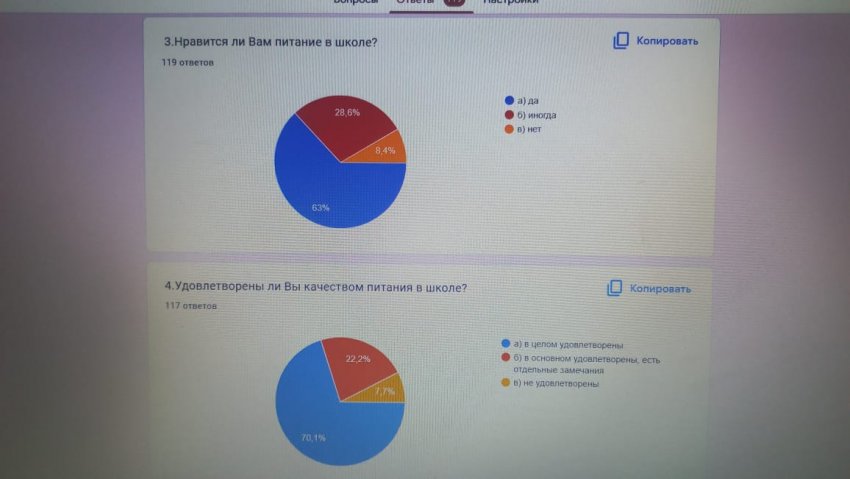 Анкета «Питание глазами  ребенка»